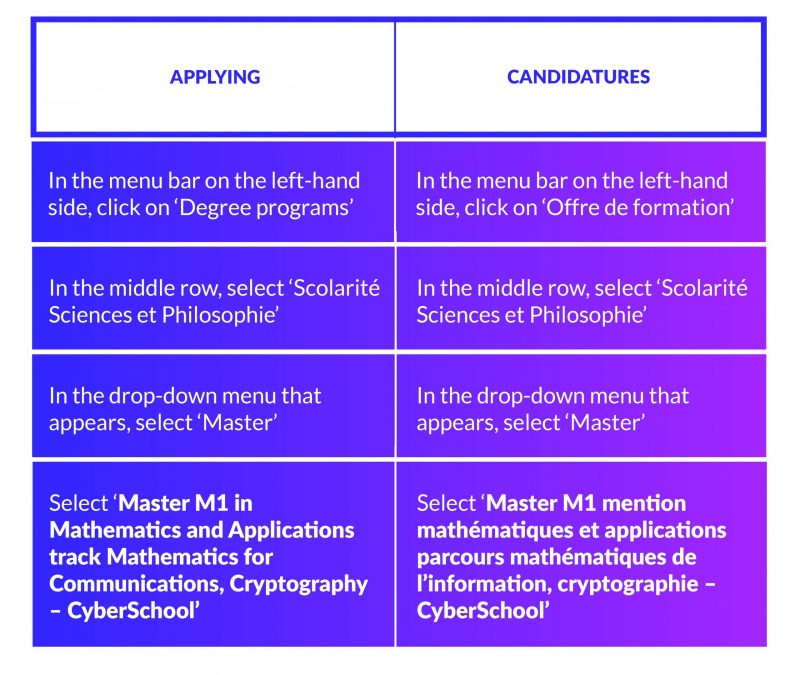 Admission Crypto