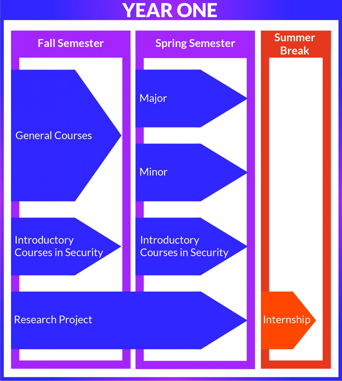 Organisation Pedagogique Cyberschool1