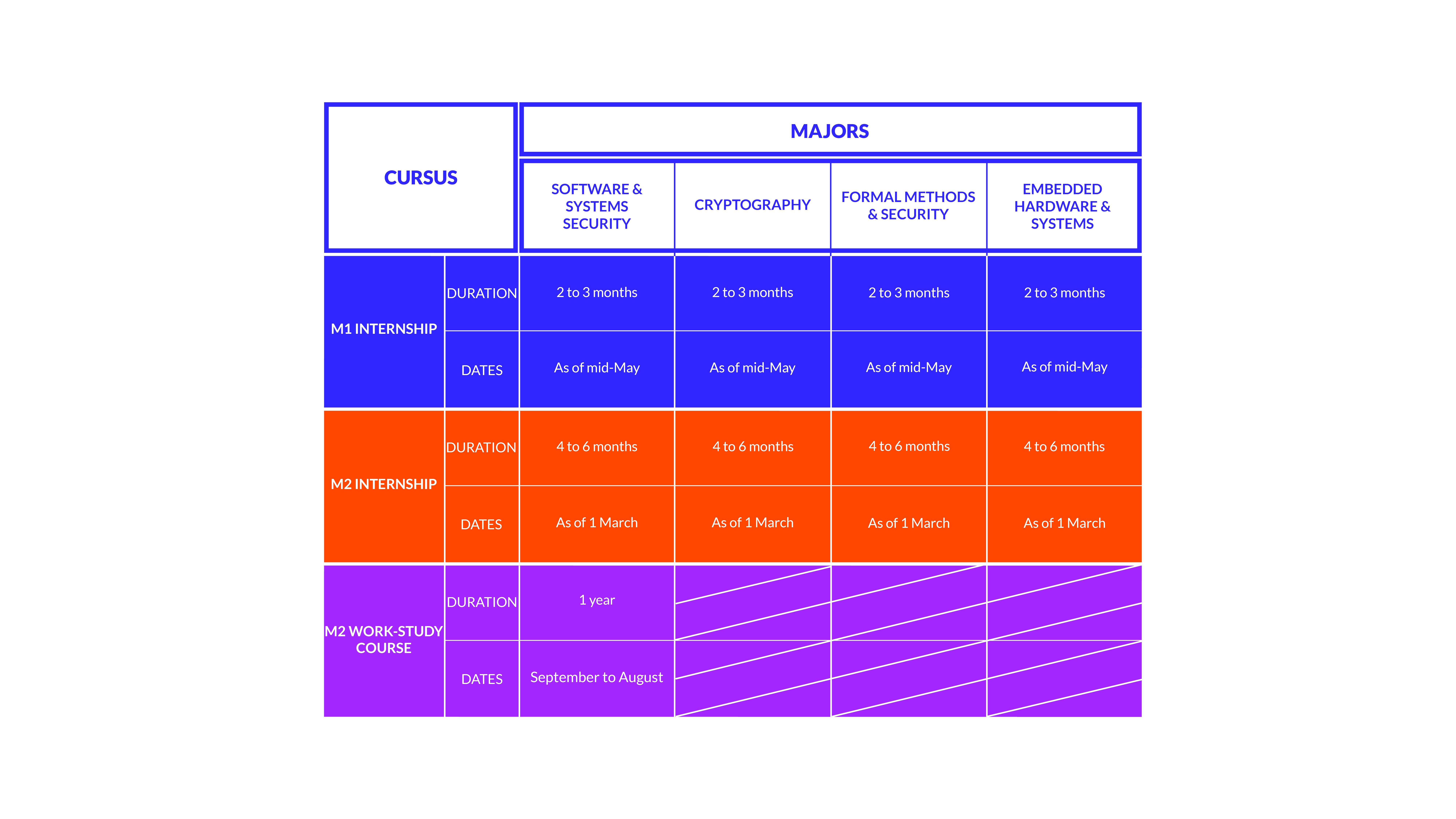 Stage Anglais