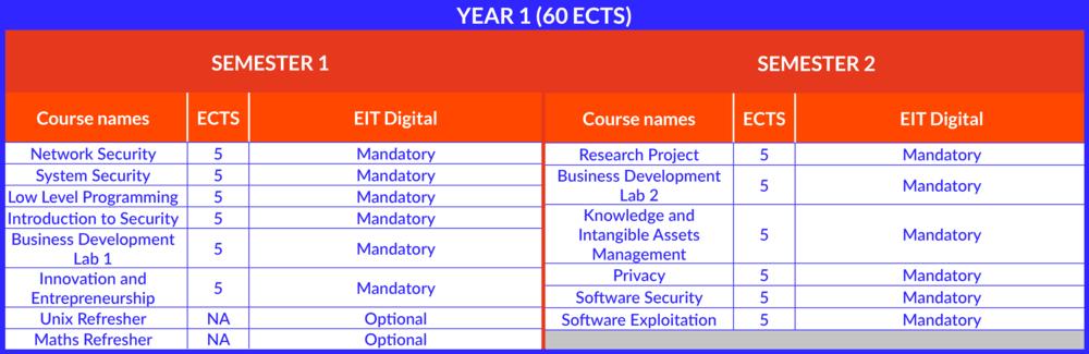 Mccc Master Eitdigital Cyberschool