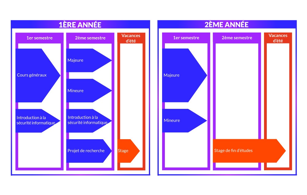 Organisation Pédagogique Fr