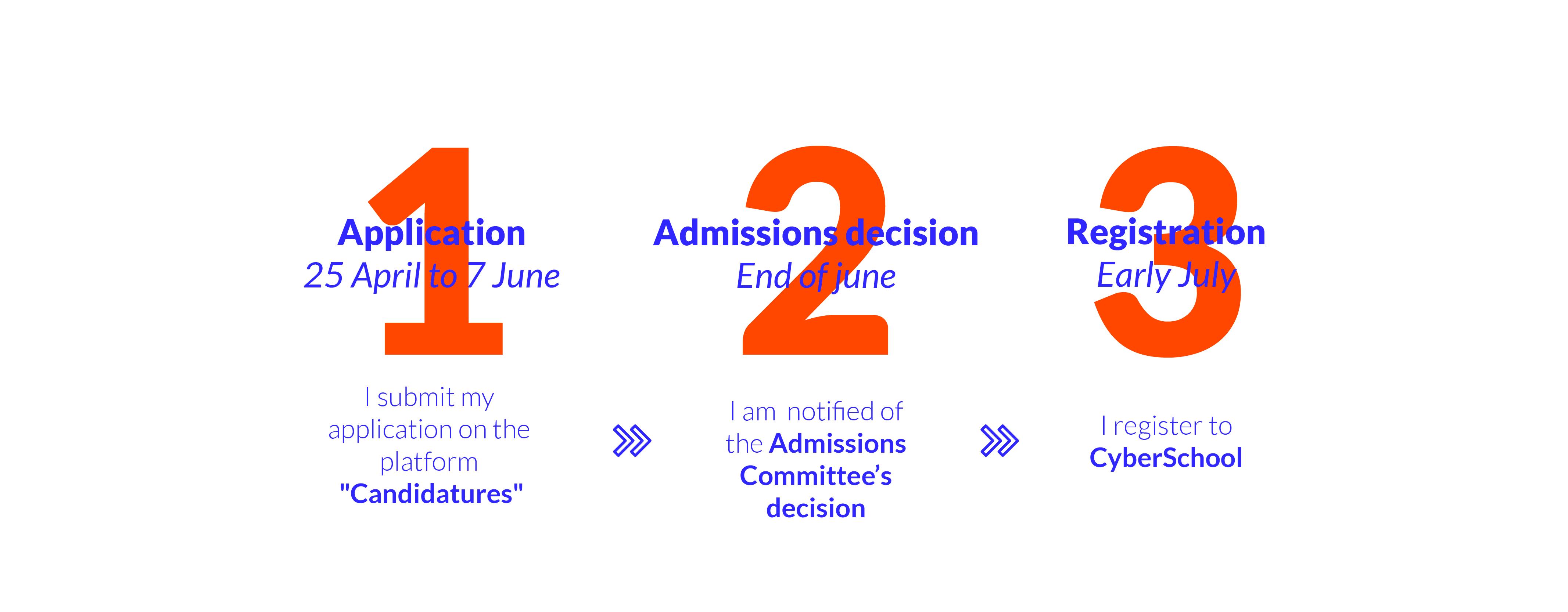 timeline-applications-cyberschool