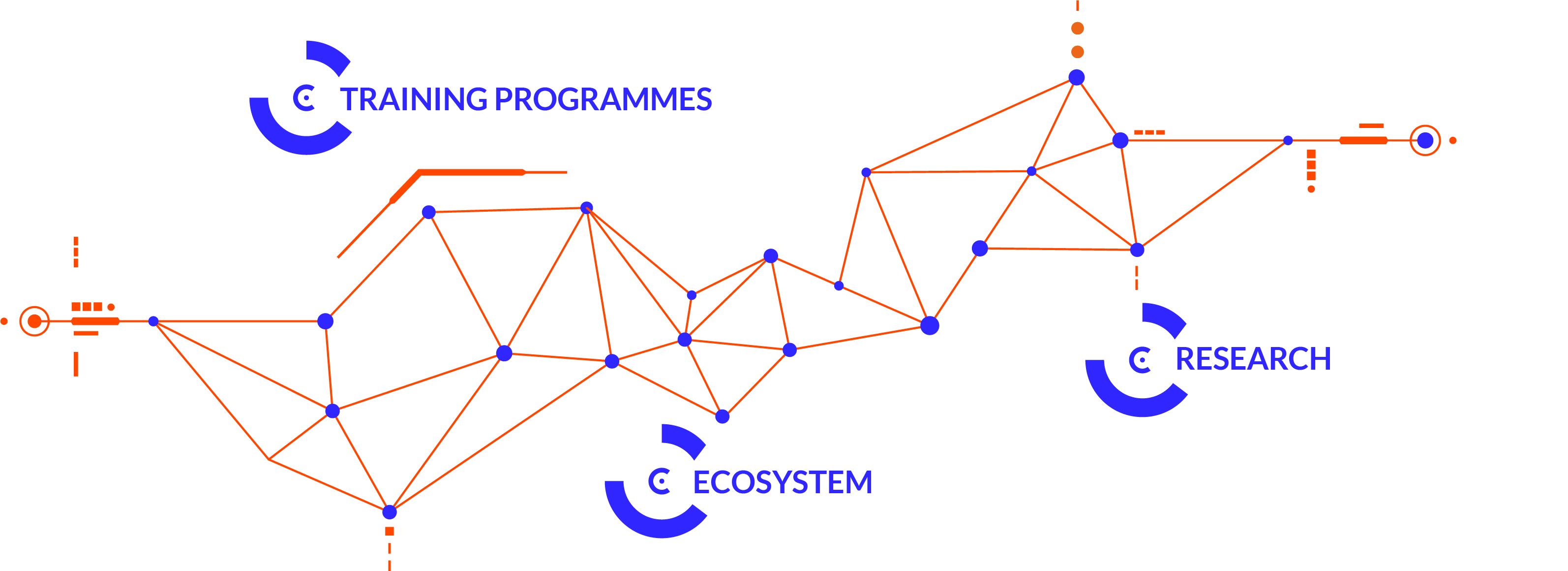 Schéma Graphique Cyberschool En